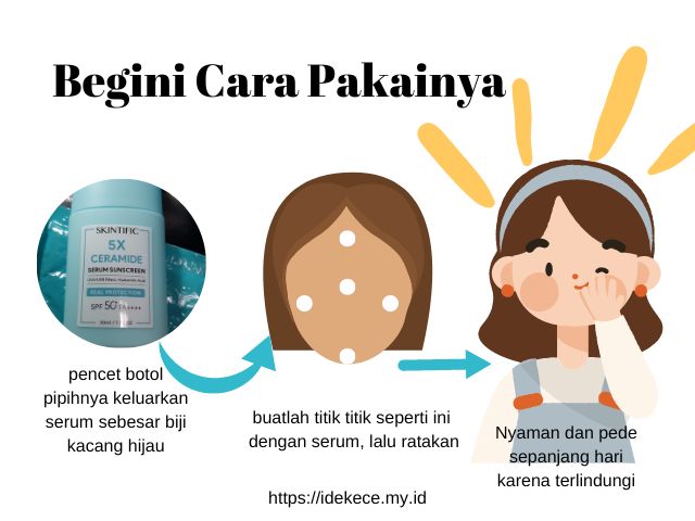 Rekomendasi sunscreen spf 50 cara pakai